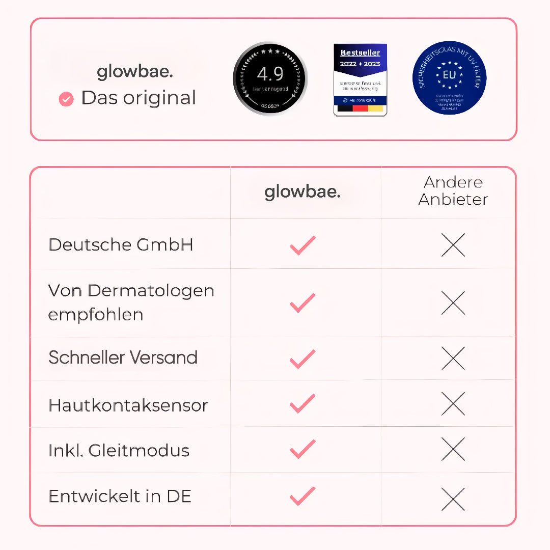 Dauerhafte Entfernung von Körper & Intimbehaarung